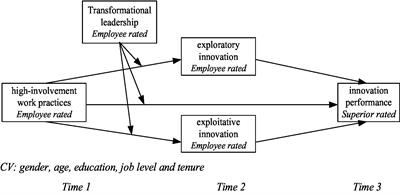 Effect of empowerment: how and when do high-involvement work practices influence elder employees’ innovative performance?